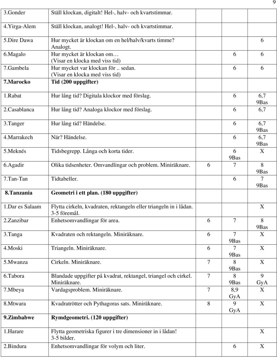 (Visar en klocka med viss tid) Tid (200 uppgifter) 6 6 6 6 6 1.Rabat Hur lång tid? Digitala klockor med förslag. 6 6,7 2.Casablanca Hur lång tid? Analoga klockor med förslag. 6 6,7 3.