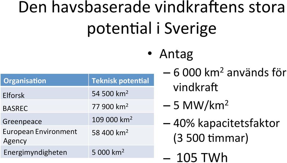 poten(al 54 500 km 2 77 900 km 2 109 000 km 2 58 400 km 2 5 000 km 2 Antag 6