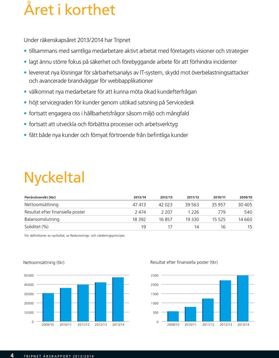 välkomnat nya medarbetare för att kunna möta ökad kundefterfrågan höjt servicegraden för kunder genom utökad satsning på Servicedesk fortsatt engagera oss i hållbarhetsfrågor såsom miljö och mångfald