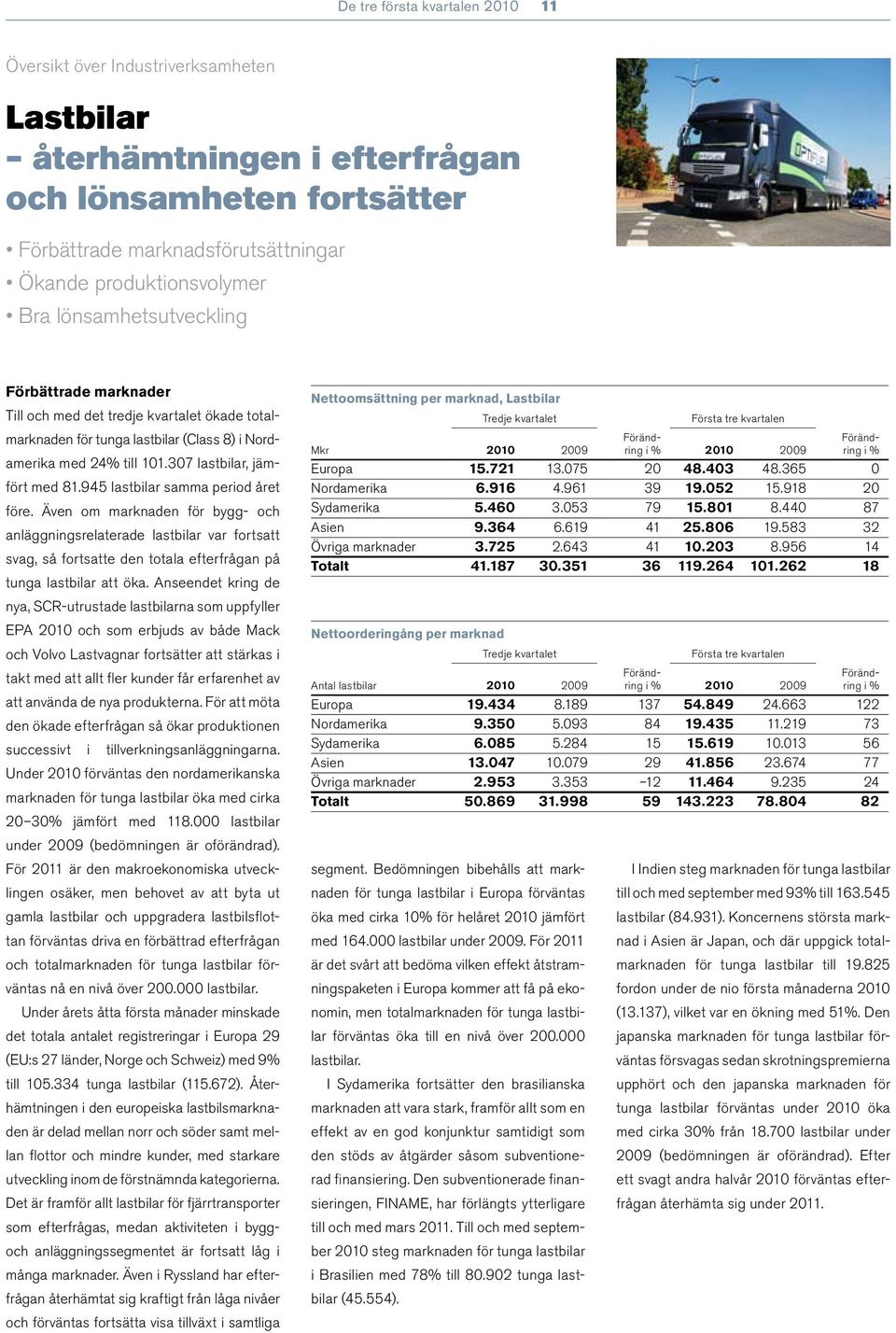 945 lastbilar samma period året före. Även om marknaden för bygg- och anläggningsrelaterade lastbilar var fortsatt svag, så fortsatte den totala efterfrågan på tunga lastbilar att öka.