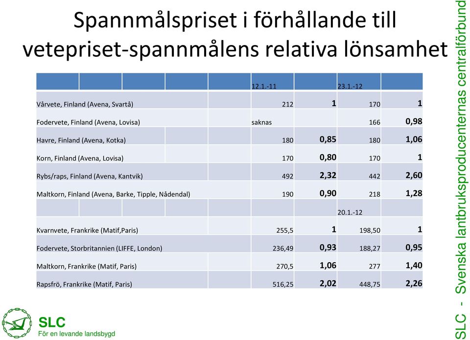 (Avena, Lovisa) 17