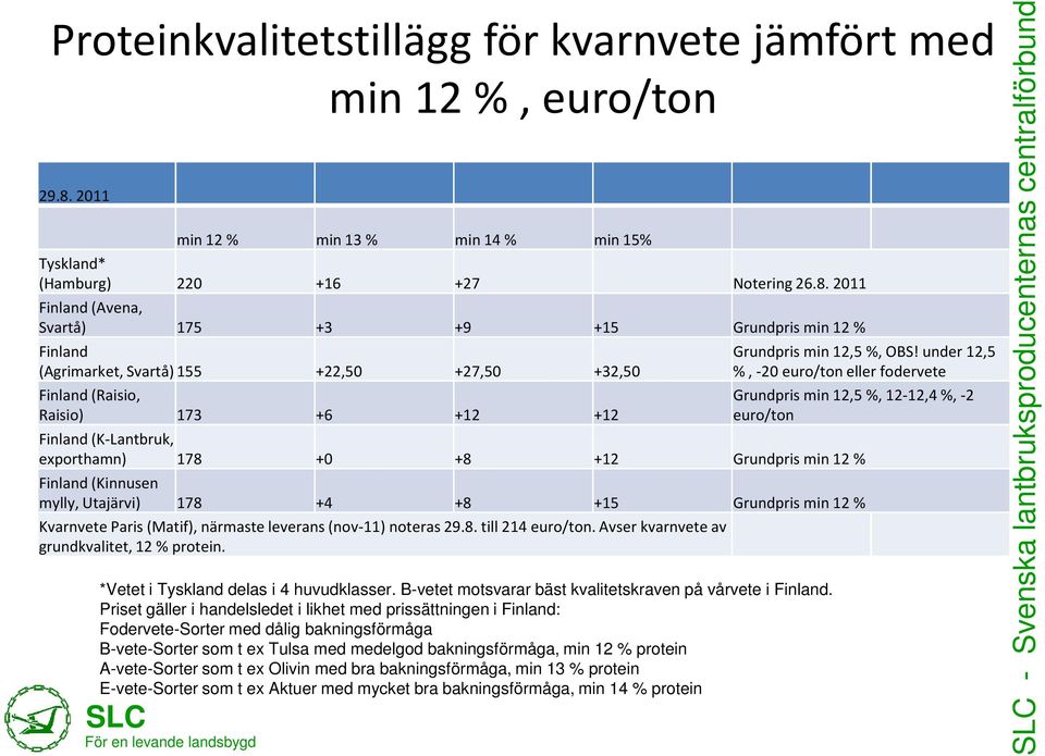 B-vetet motsvarar bäst kvalitetskraven på vårvete i Finland.