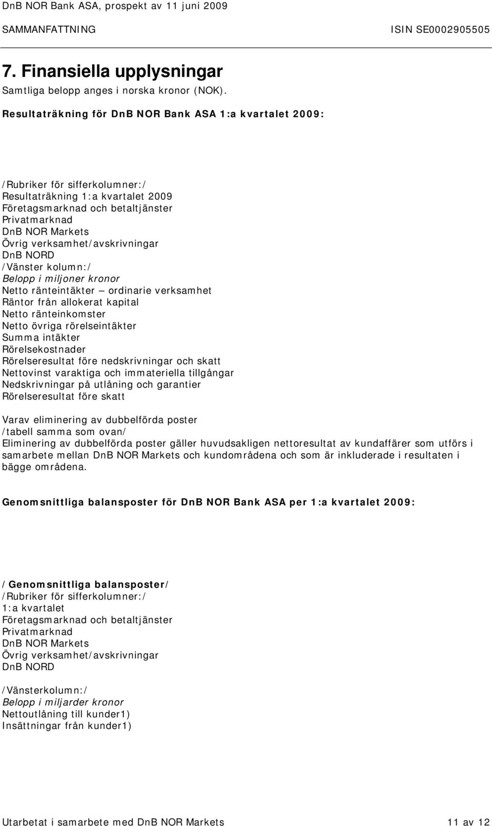 verksamhet/avskrivningar DnB NORD /Vänster kolumn:/ Belopp i miljoner kronor Netto ränteintäkter ordinarie verksamhet Räntor från allokerat kapital Netto ränteinkomster Netto övriga rörelseintäkter