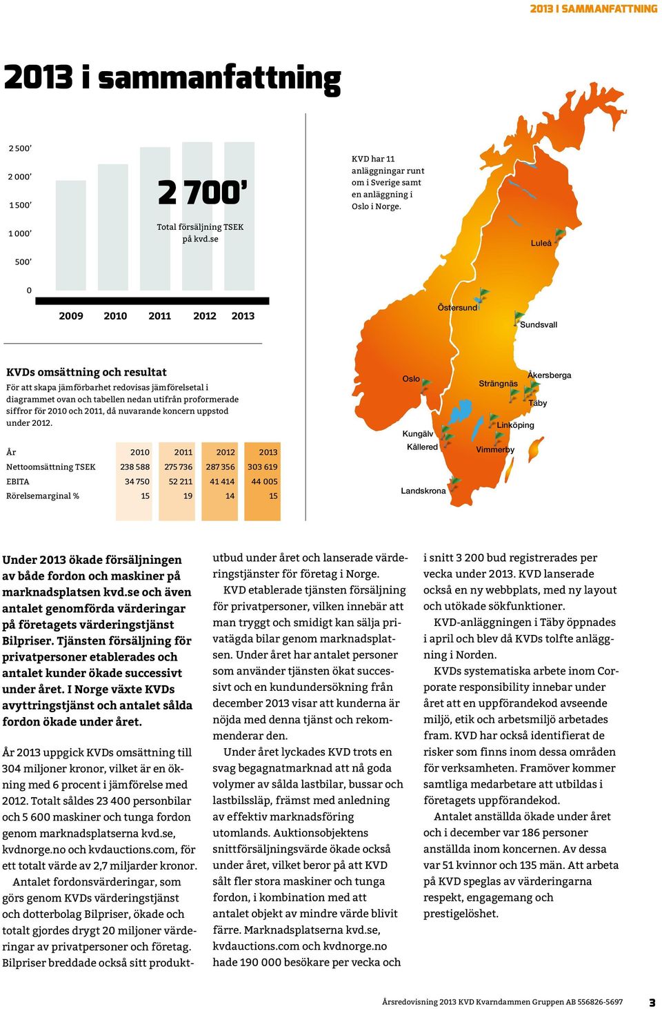 siffror för 2010 och 2011, då nuvarande koncern uppstod under 2012.