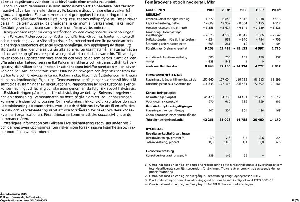 Folksams verksamhet ger upphov till exponering mot olika risker, vilka påverkar finansiell ställning, resultat och måluppfyllelse.