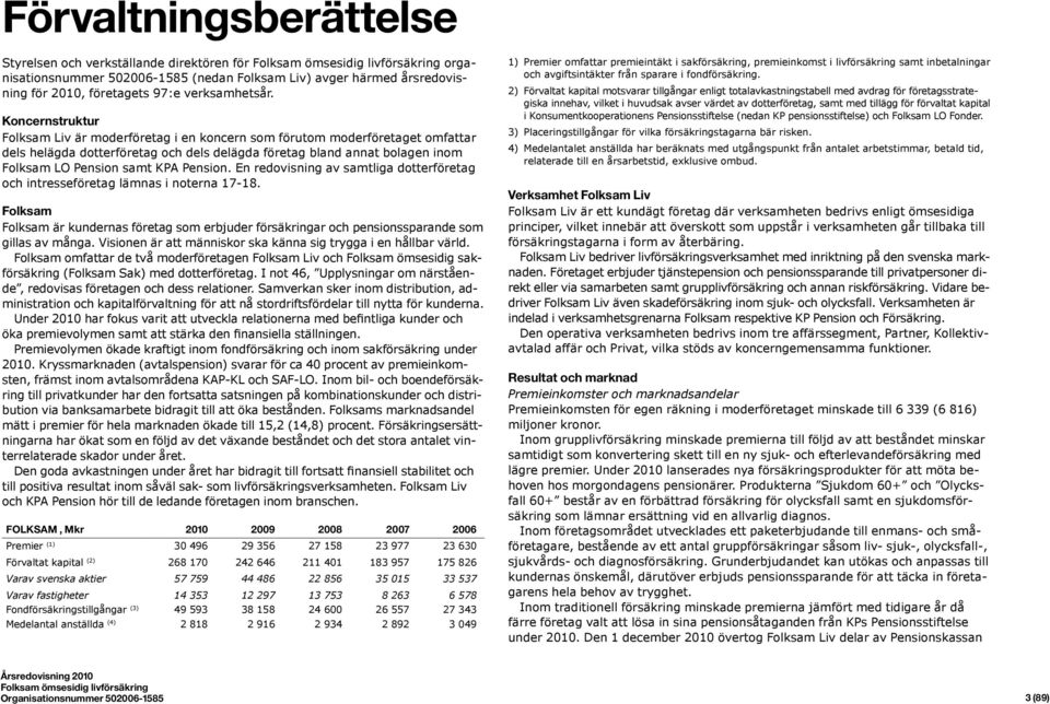 Pension. En redovisning av samtliga dotterföretag och intresseföretag lämnas i noterna 17-18. Folksam Folksam är kundernas företag som erbjuder försäkringar och pensionssparande som gillas av många.