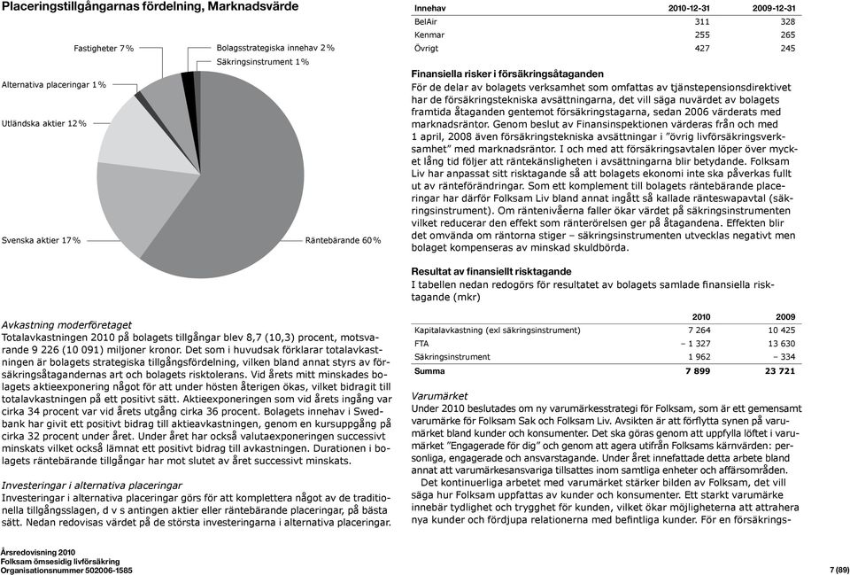 tjänstepensionsdirektivet har de försäkringstekniska avsättningarna, det vill säga nuvärdet av bolagets framtida åtaganden gentemot försäkringstagarna, sedan 2006 värderats med marknadsräntor.