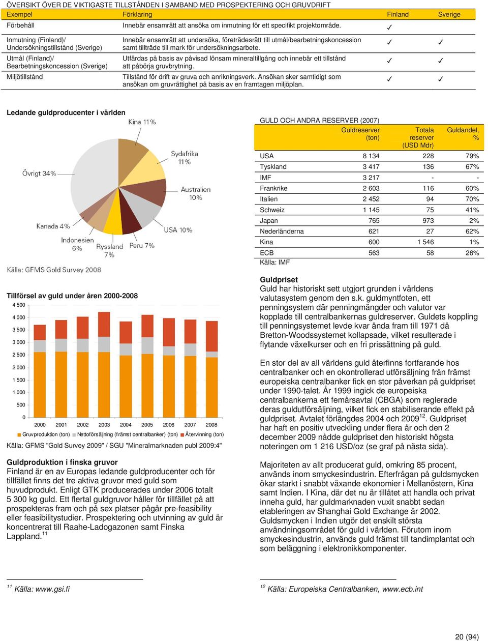 Utmål (Finland)/ Bearbetningskoncession (Sverige) Utfärdas på basis av påvisad lönsam mineraltillgång och innebär ett tillstånd att påbörja gruvbrytning.