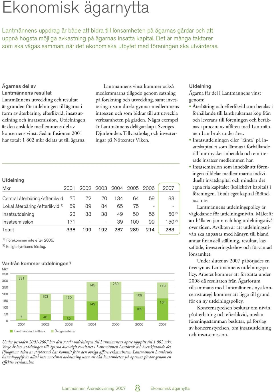 Ägarnas del av Lantmännens resultat Lantmännens utveckling och resultat är grunden för utdelningen till ägarna i form av återbäring, efterlikvid, insatsutdelning och insatsemission.