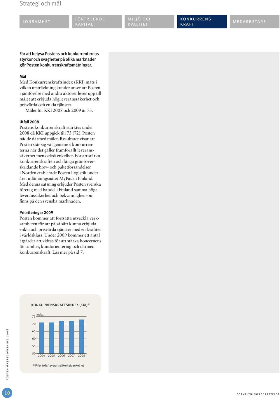 Mål Med Konkurrenskraftsindex (KKI) mäts i vilken utsträckning kunder anser att Posten i jämförelse med andra aktörer lever upp till målet att erbjuda hög leveranssäkerhet och prisvärda och enkla