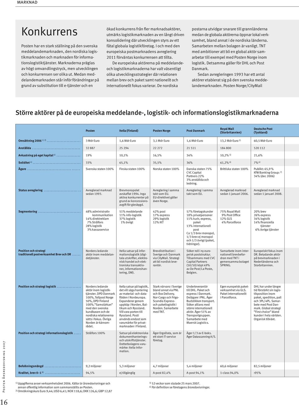 Medan meddelandemarknaden står inför förändringar på grund av substitution till e-tjänster och en ökad konkurrens från fler marknadsaktörer, utmärks logistikmarknaden av en långt driven konsolidering