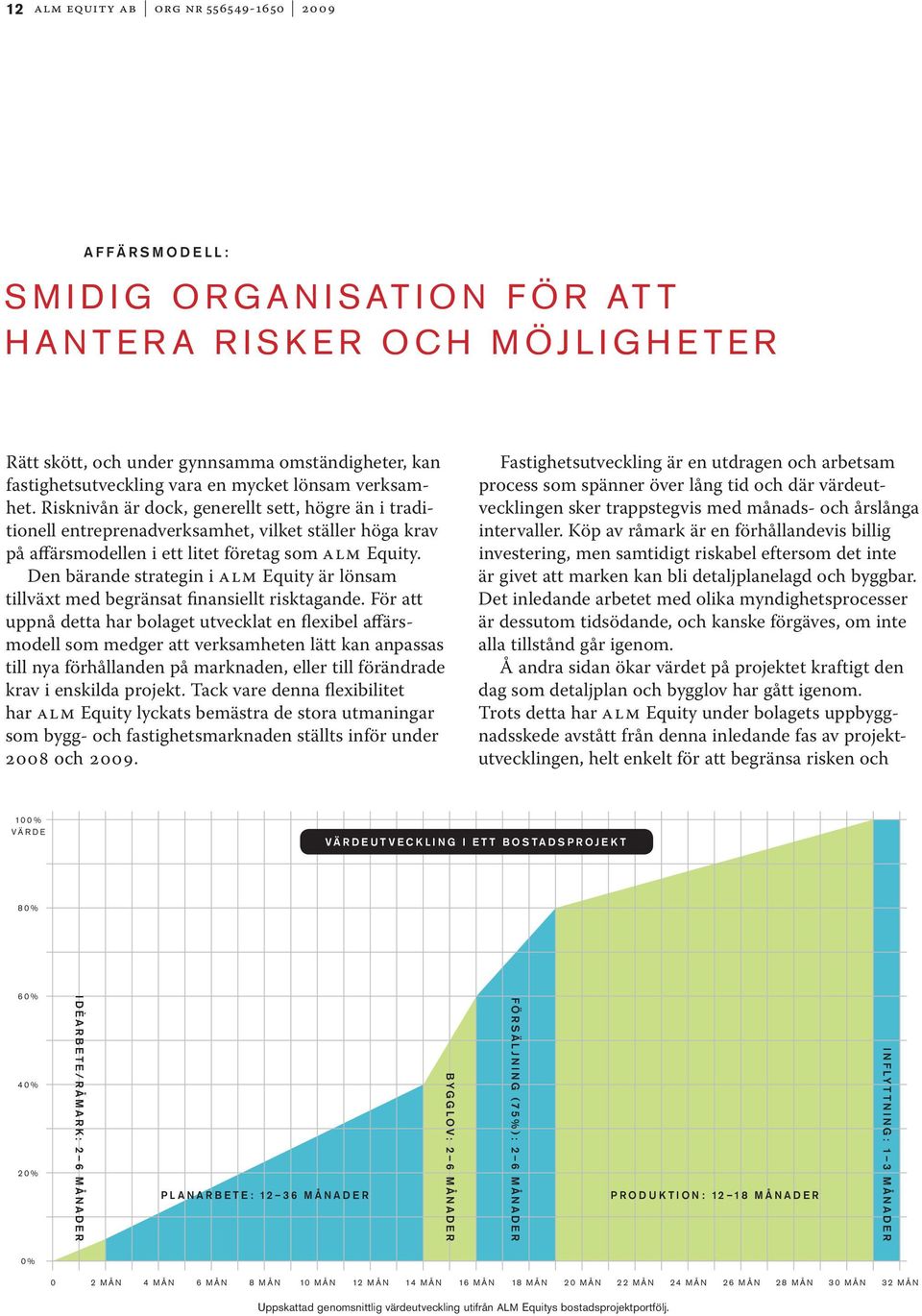 Risknivån är dock, generellt sett, högre än i traditionell entreprenadverksamhet, vilket ställer höga krav på affärsmodellen i ett litet företag som alm Equity.