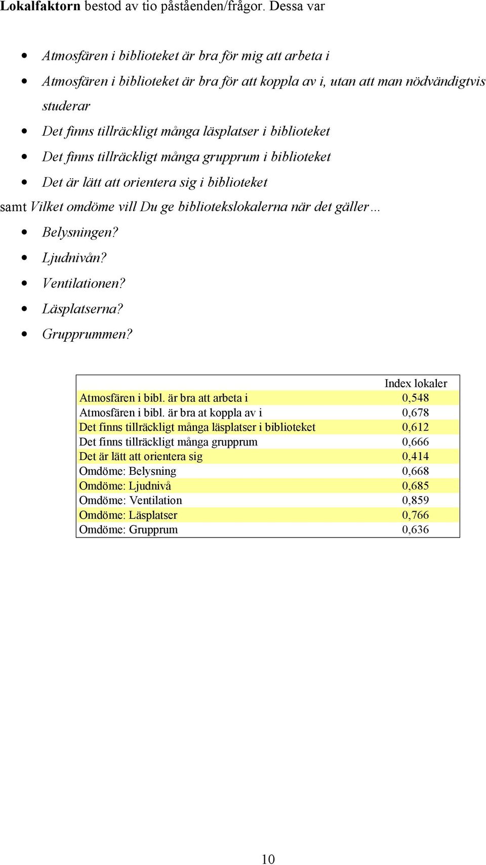 biblioteket Det finns tillräckligt många grupprum i biblioteket Det är lätt att orientera sig i biblioteket samt Vilket omdöme vill Du ge bibliotekslokalerna när det gäller Belysningen? Ljudnivån?