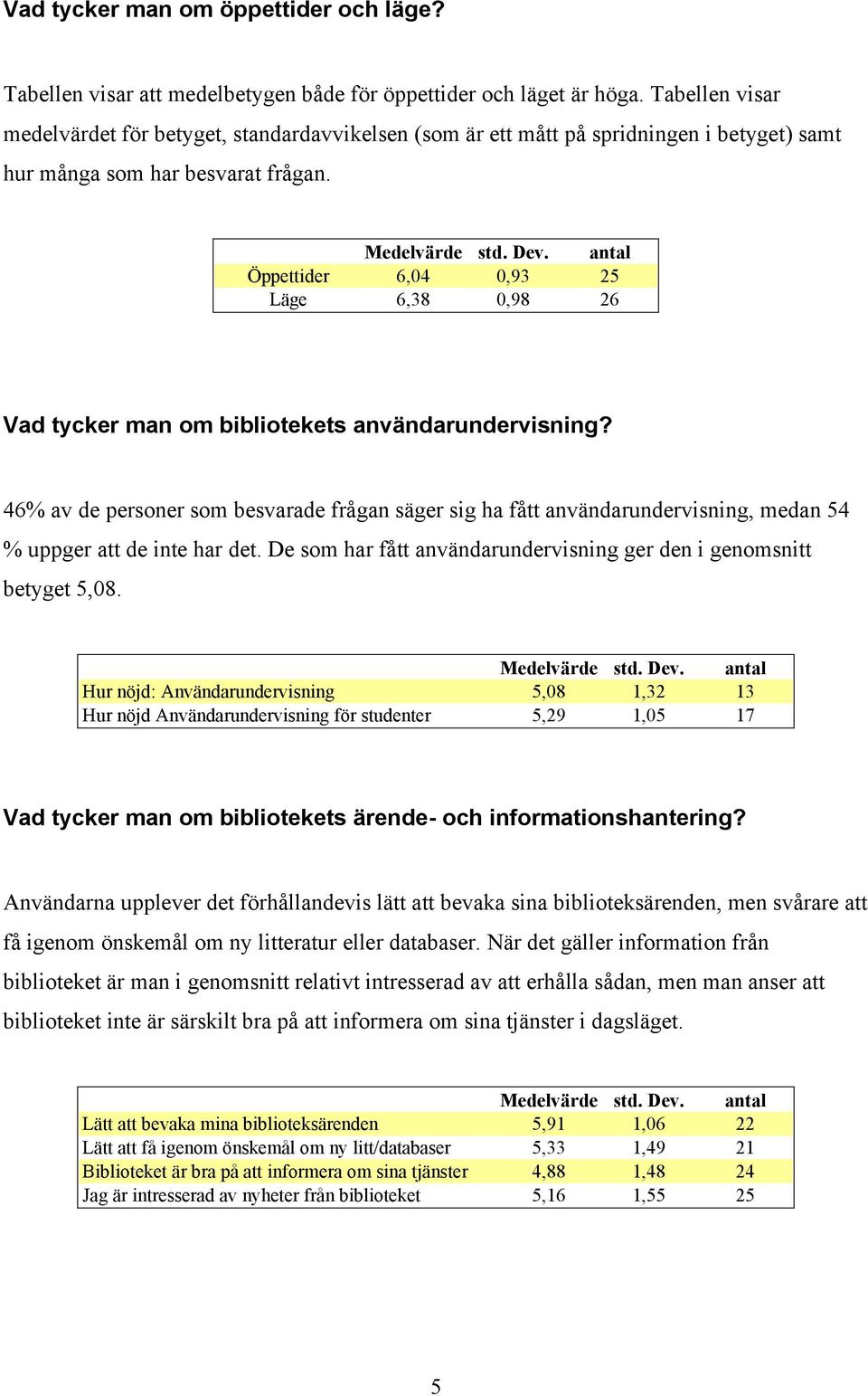 antal Öppettider,,93 5 Läge,3,9 Vad tycker man om bibliotekets användarundervisning? % av de personer som besvarade frågan säger sig ha fått användarundervisning, medan 5 % uppger att de inte har det.