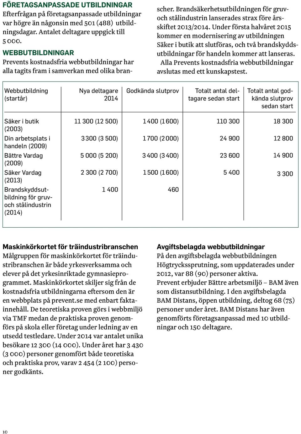 Brandsäkerhetsutbildningen för gruvoch stålindustrin lanserades strax före årsskiftet 2013/2014.