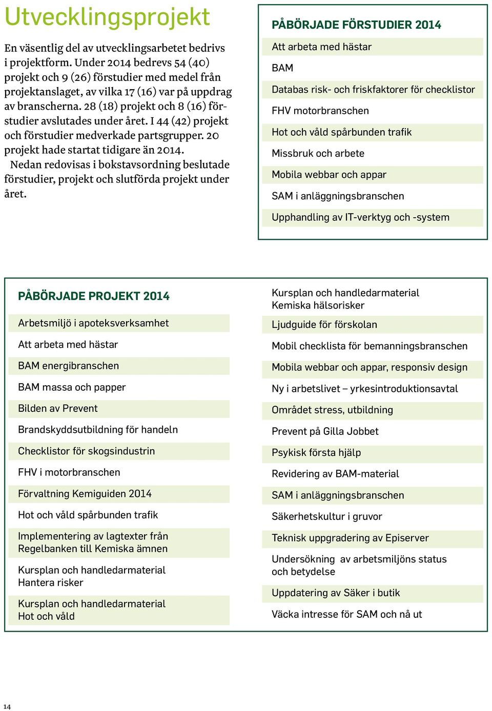 I 44 (42) projekt och förstudier medverkade partsgrupper. 20 projekt hade startat tidigare än 2014. Nedan redovisas i bokstavsordning beslutade förstudier, projekt och slutförda projekt under året.