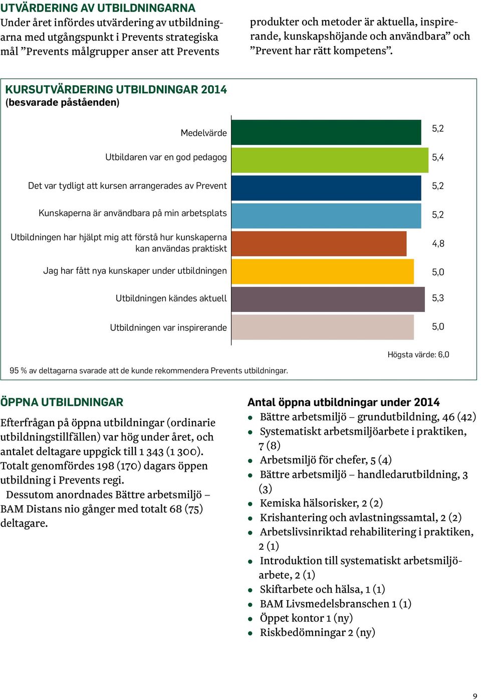 Kursutvärdering utbildningar 2014 (besvarade påståenden) Medelvärde Utbildaren var en god pedagog 5,2 5,4 Det var tydligt att kursen arrangerades av Prevent 5,2 Kunskaperna är användbara på min