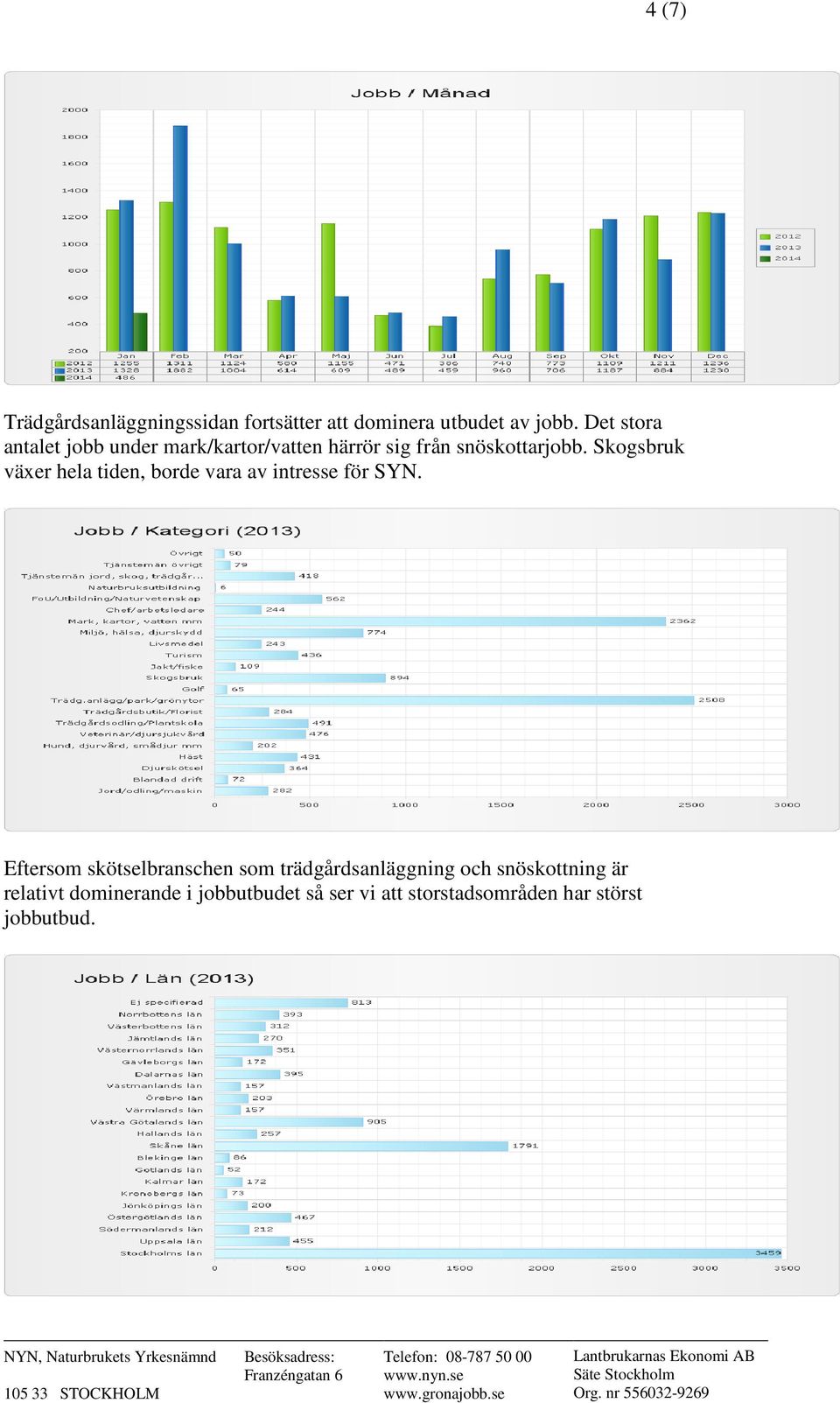 Skogsbruk växer hela tiden, borde vara av intresse för SYN.