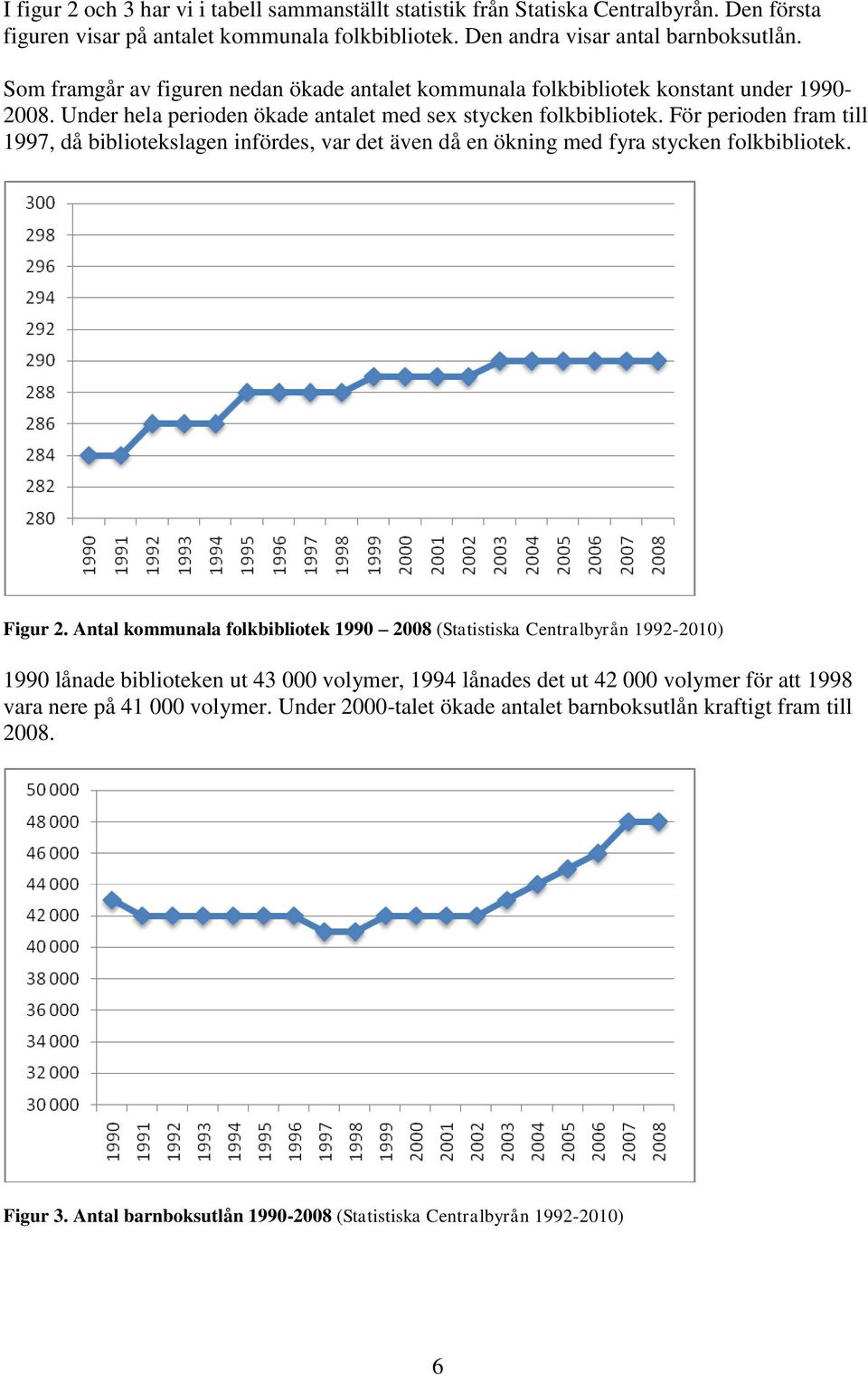 För perioden fram till 1997, då bibliotekslagen infördes, var det även då en ökning med fyra stycken folkbibliotek. Figur 2.