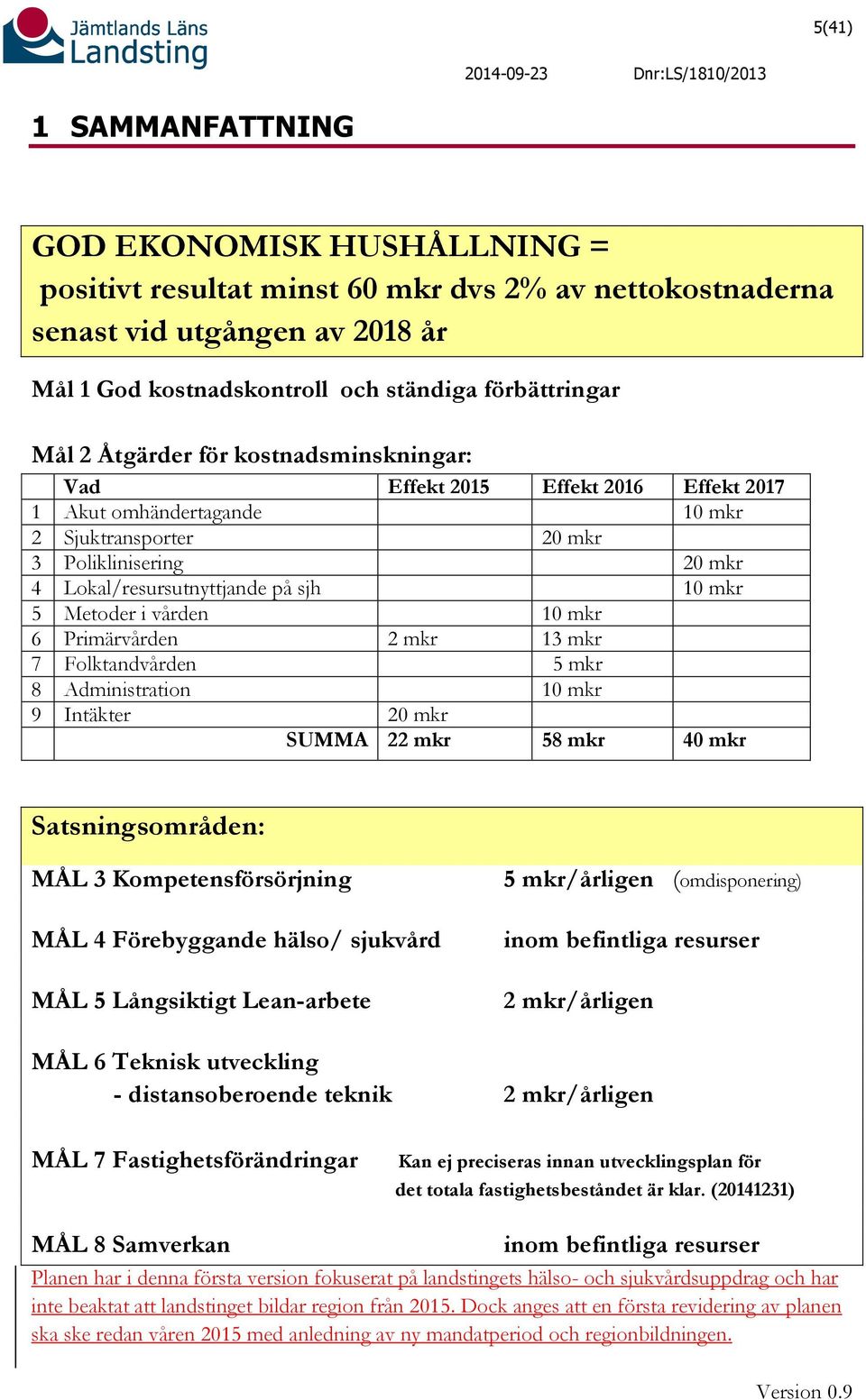 Metoder i vården 10 mkr 6 Primärvården 2 mkr 13 mkr 7 Folktandvården 5 mkr 8 Administration 10 mkr 9 Intäkter 20 mkr SUMMA 22 mkr 58 mkr 40 mkr Satsningsområden: MÅL 3 Kompetensförsörjning MÅL 4