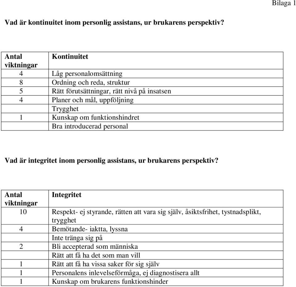 funktionshindret Bra introducerad personal Vad är integritet inom personlig assistans, ur brukarens perspektiv?