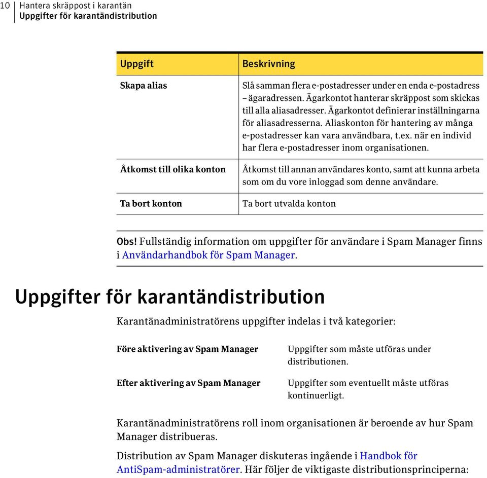 Aliaskonton för hantering av många e-postadresser kan vara användbara, t.ex. när en individ har flera e-postadresser inom organisationen.