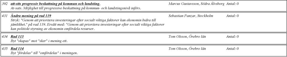 Ersätt med: "Genom att prioritera investeringar efter socialt viktiga faktorer kan politiskt styrning av ekonomin omfördela resurser.