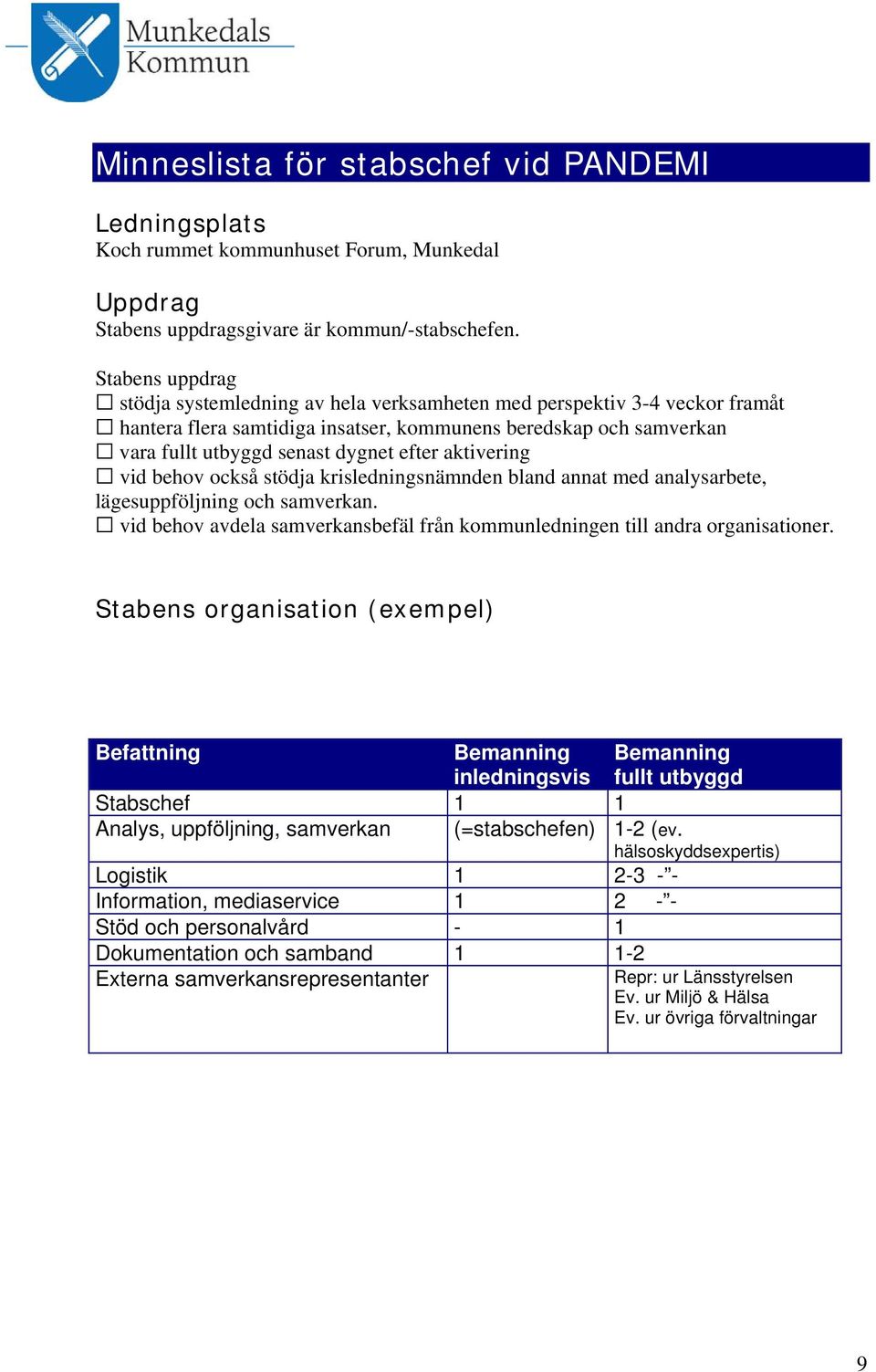 aktivering vid behov också stödja krisledningsnämnden bland annat med analysarbete, lägesuppföljning och samverkan. vid behov avdela samverkansbefäl från kommunledningen till andra organisationer.