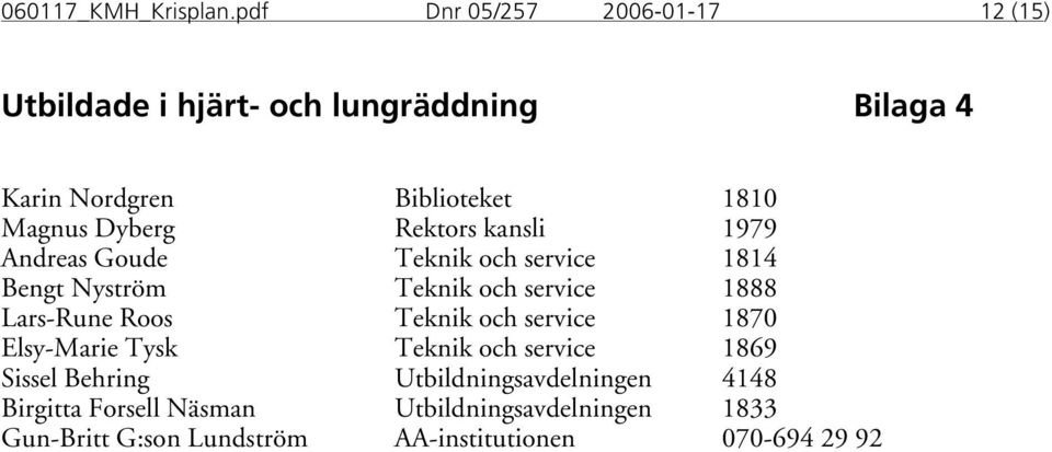 Dyberg Rektors kansli 1979 Andreas Goude Teknik och service 1814 Bengt Nyström Teknik och service 1888 Lars-Rune Roos