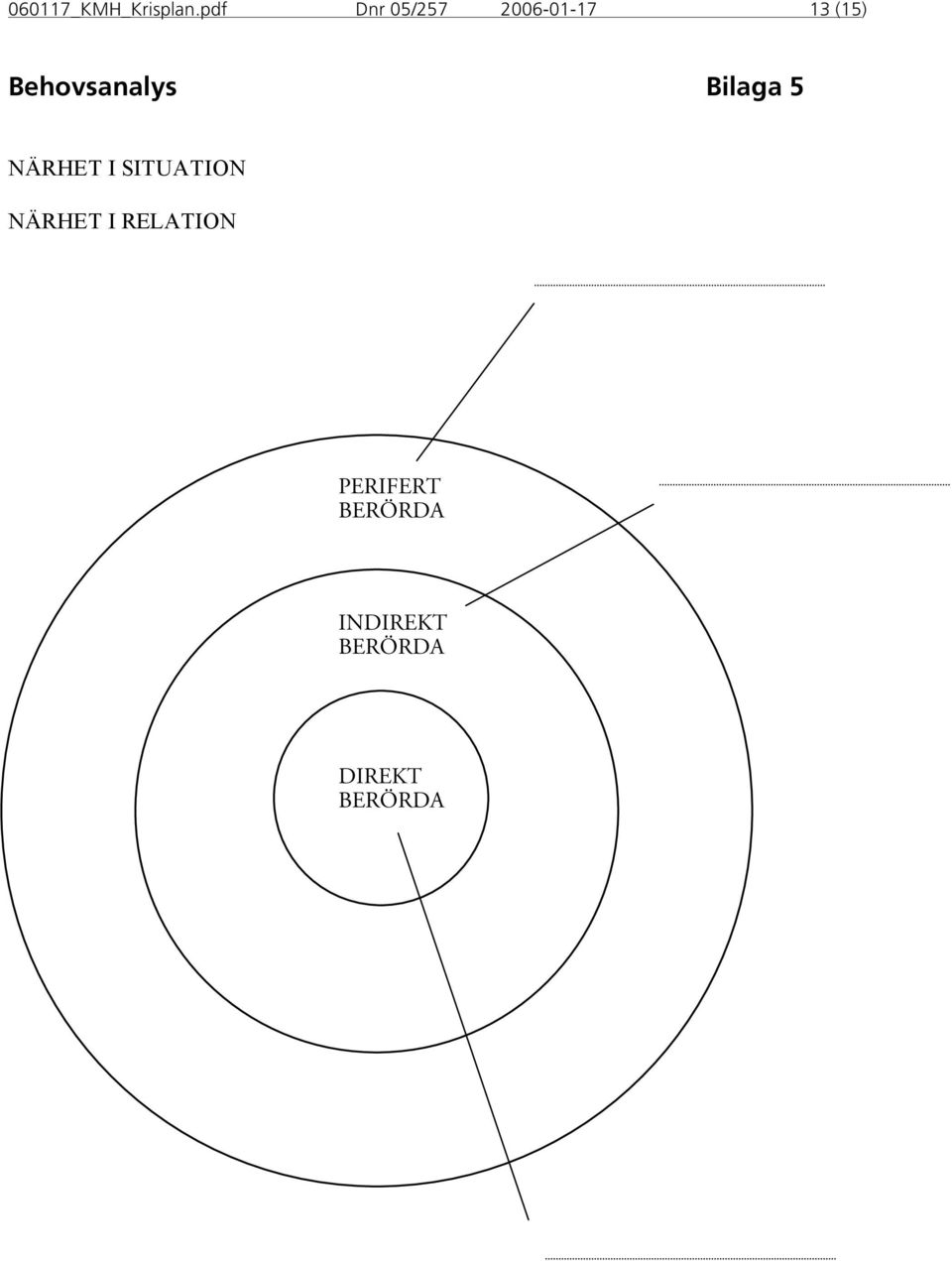 Behovsanalys Bilaga 5 NÄRHET I SITUATION