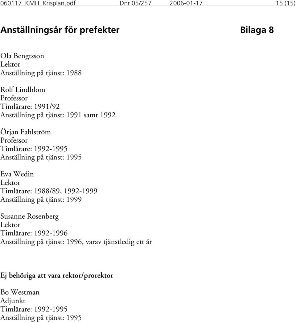 Timlärare: 1991/92 Anställning på tjänst: 1991 samt 1992 Örjan Fahlström Professor Timlärare: 1992-1995 Anställning på tjänst: 1995 Eva Wedin