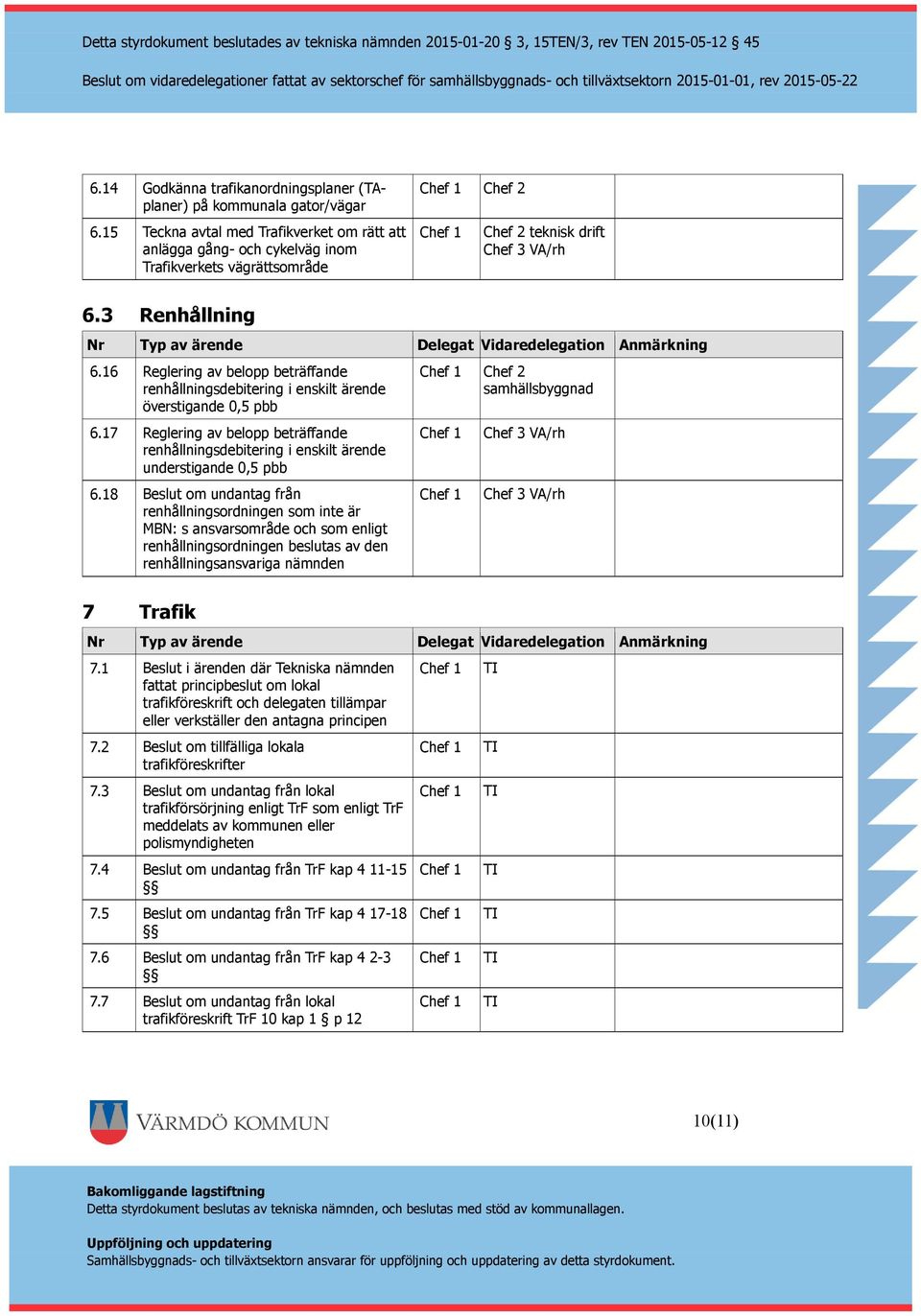 16 Reglering av belopp beträffande renhållningsdebitering i enskilt ärende överstigande 0,5 pbb 6.17 Reglering av belopp beträffande renhållningsdebitering i enskilt ärende understigande 0,5 pbb 6.