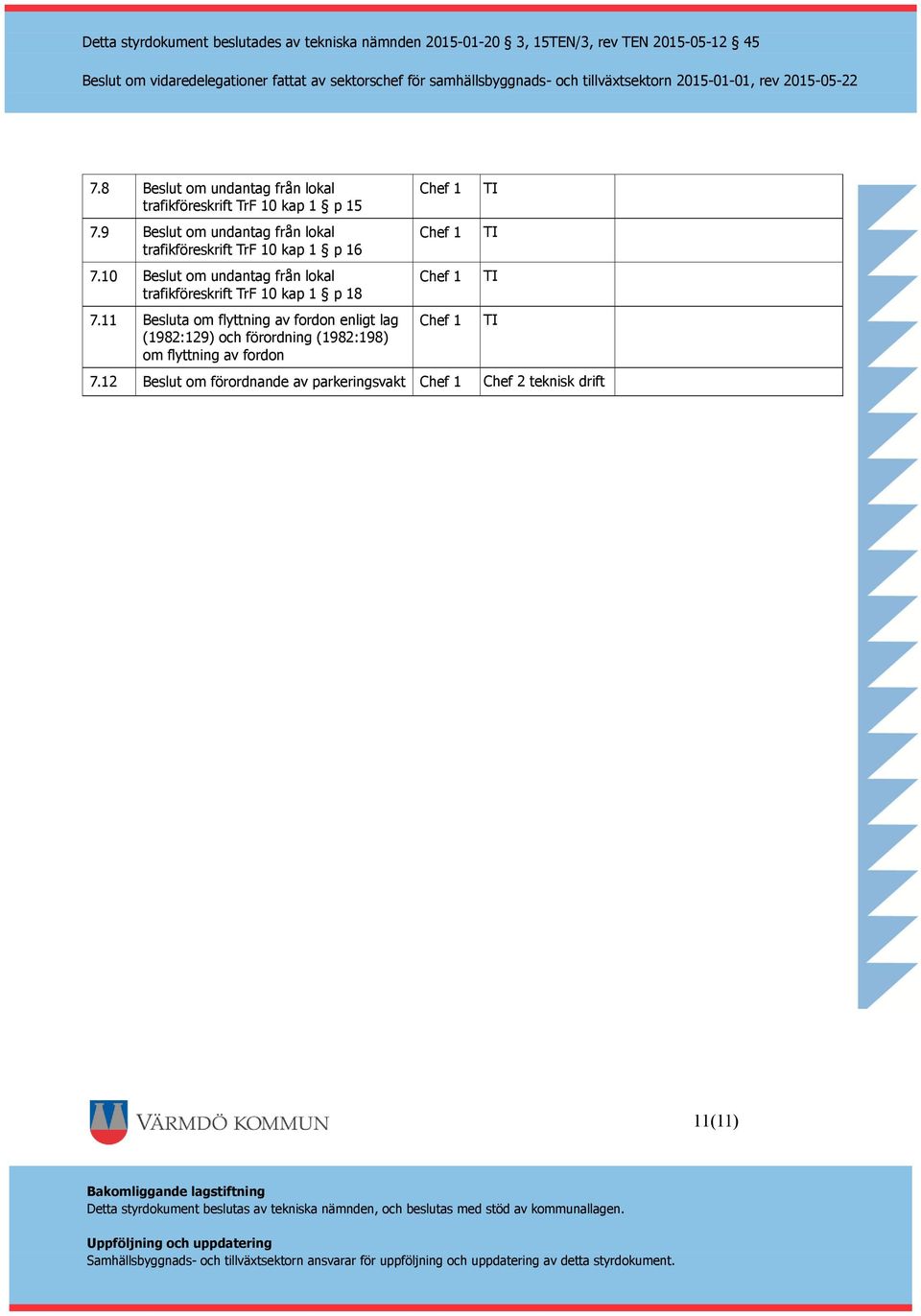 10 Beslut om undantag från lokal trafikföreskrift TrF 10 kap 1 p 18 7.