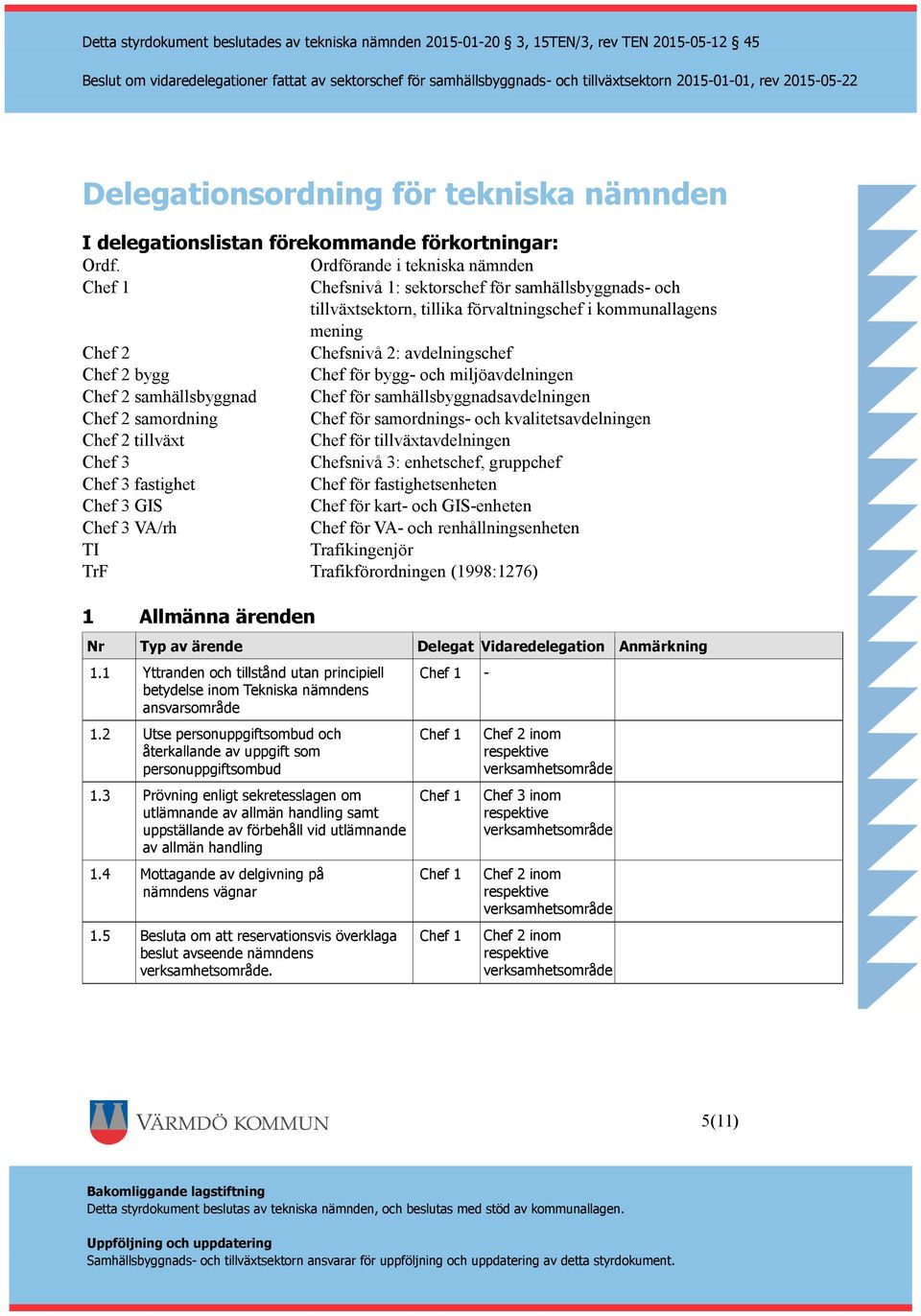 för bygg- och miljöavdelningen Chef 2 samhällsbyggnad Chef för samhällsbyggnadsavdelningen Chef 2 samordning Chef för samordnings- och kvalitetsavdelningen Chef 2 tillväxt Chef för