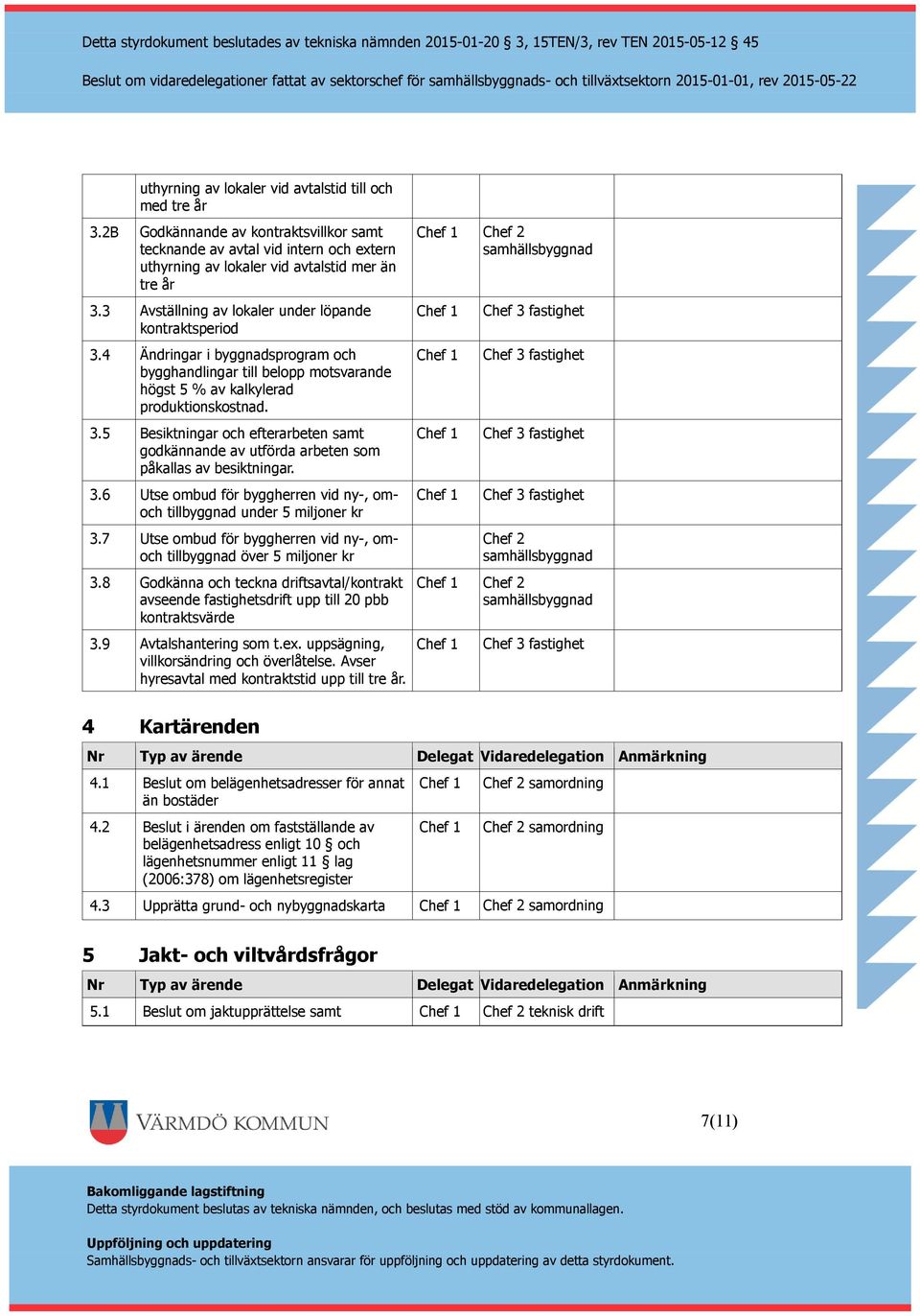 3.6 Utse ombud för byggherren vid ny-, omoch tillbyggnad under 5 miljoner kr 3.7 Utse ombud för byggherren vid ny-, omoch tillbyggnad över 5 miljoner kr 3.