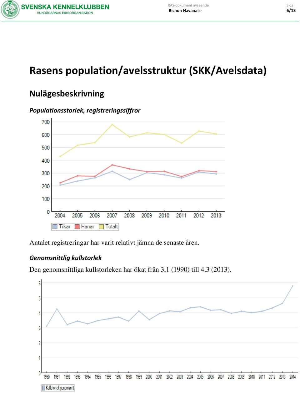 registreringar har varit relativt jämna de senaste åren.