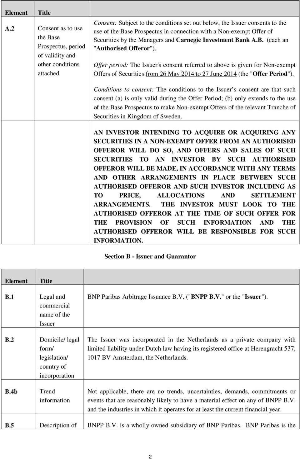 connection with a Non-exempt Offer of Securities by the Managers and Carnegie Investment Bank A.B. (each an "Authorised Offeror").