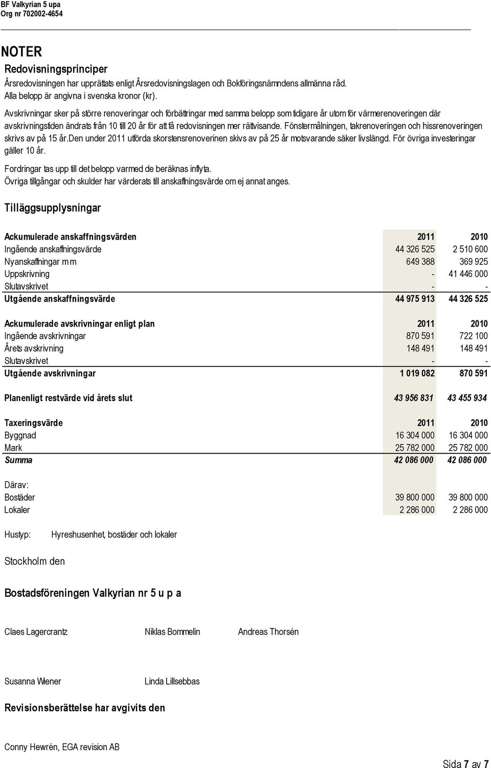 rättvisande. Fönstermålningen, takrenoveringen och hissrenoveringen skrivs av på 15 år.den under 2011 utförda skorstensrenoverinen skivs av på 25 år motsvarande säker livslängd.