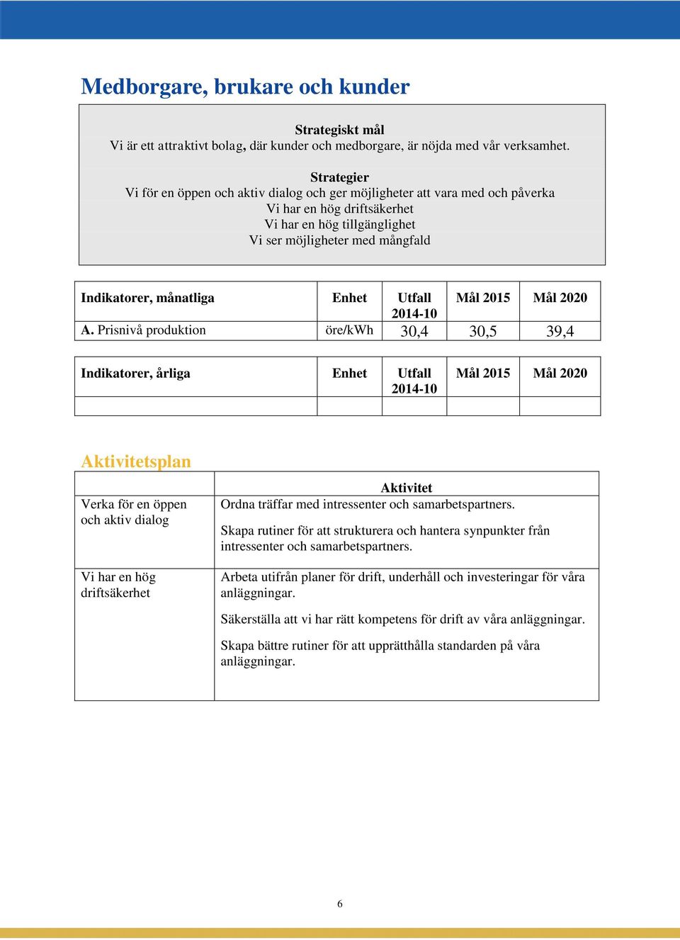 månatliga Enhet Utfall 2014-10 Mål 2015 Mål 2020 A.