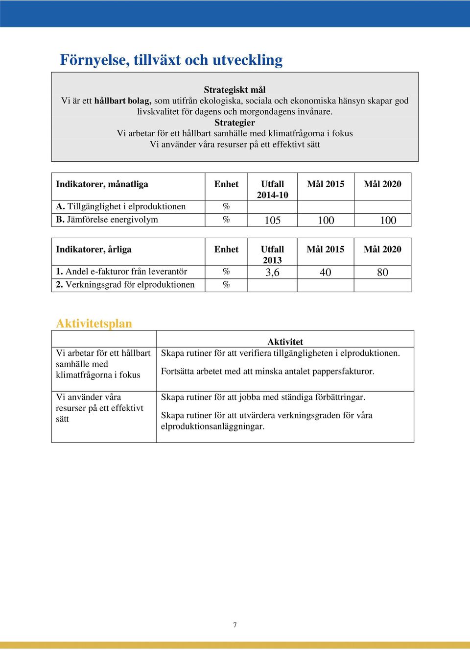 Tillgänglighet i elproduktionen % B. Jämförelse energivolym % 105 100 100 Indikatorer, årliga Enhet Utfall 2013 Mål 2015 Mål 2020 1. Andel e-fakturor från leverantör % 3,6 40 80 2.