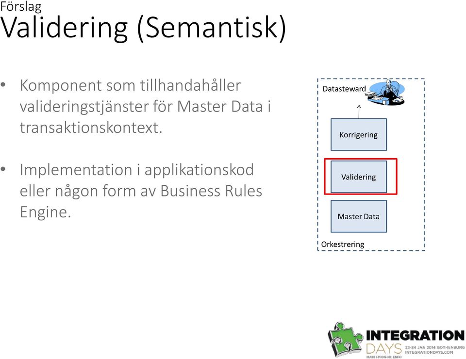 Data i transaktionskontext.