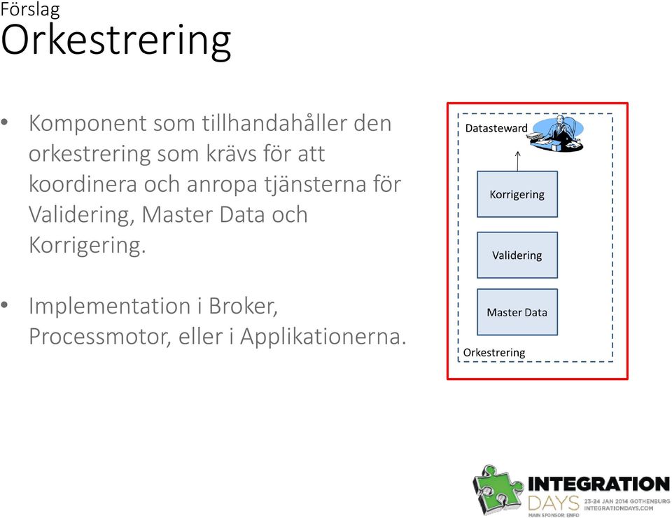 tjänsterna för Validering, Master Data och Korrigering.