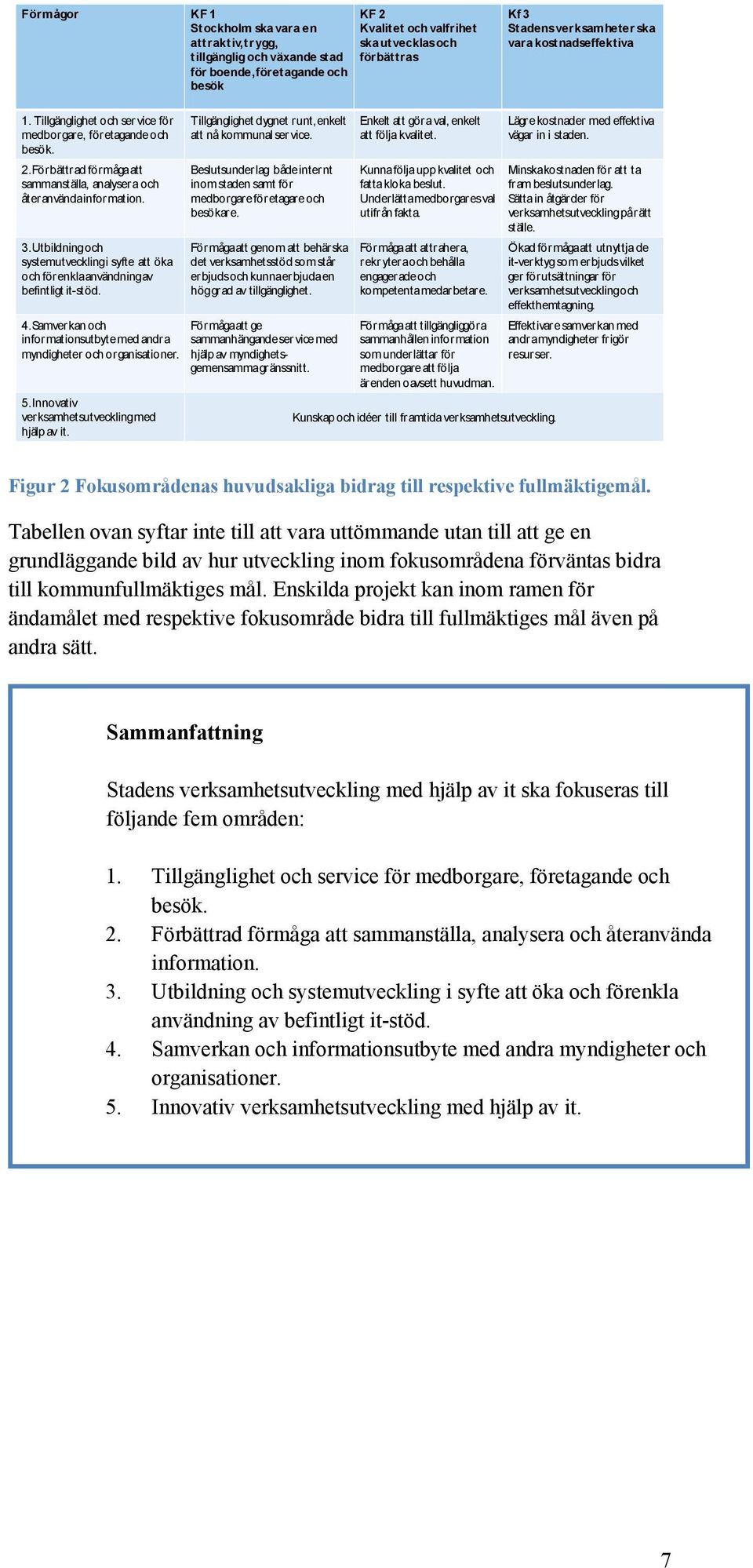 Utbildning och systemutveckling i syfte att öka och förenkla användning av befintligt it-stöd. 4.Samverkan och informationsutbyte med andra myndigheter och organisationer. 5.