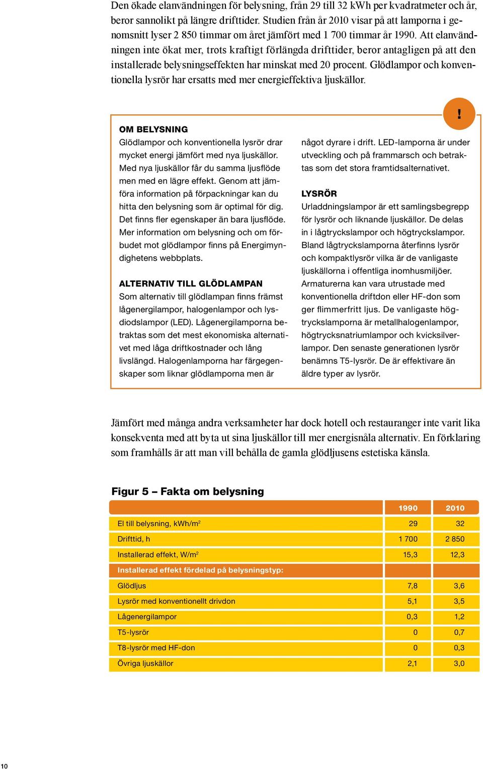 Att elanvändningen inte ökat mer, trots kraftigt förlängda drifttider, beror antagligen på att den installerade belysningseffekten har minskat med 20 procent.