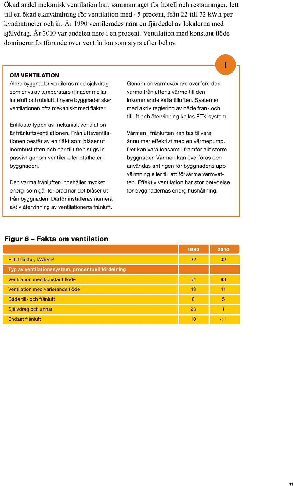 Om ventilation Äldre byggnader ventileras med självdrag som drivs av temperaturskillnader mellan inneluft och uteluft. I nyare byggnader sker ventilationen ofta mekaniskt med fläktar.