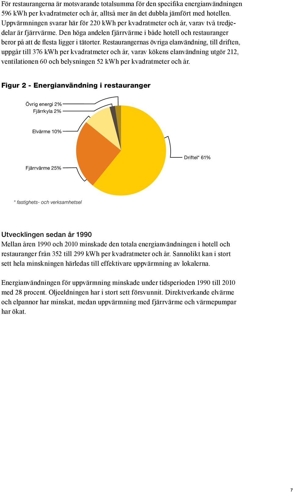 Restaurangernas övriga elanvändning, till driften, uppgår till 376 kwh per kvadratmeter och år, varav kökens elanvändning utgör 212, ventilationen 60 och belysningen 52 kwh per kvadratmeter och år.