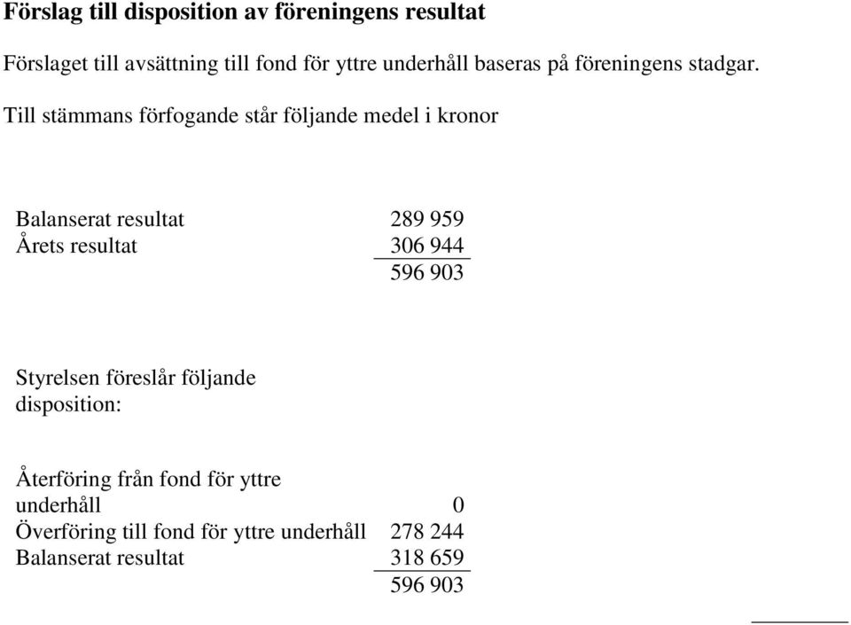 Till stämmans förfogande står följande medel i kronor Balanserat resultat 289 959 Årets resultat 306 944