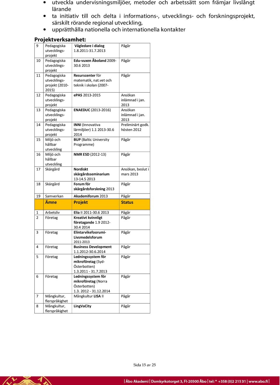 12 Pedagogiska utvecklingsprojekt 13 Pedagogiska utvecklingsprojekt 14 Pedagogiska utvecklingsprojekt 15 Miljö och hållbar utveckling 16 Miljö och hållbar utveckling Vägledare i dialog 1.8.2011-31.7.