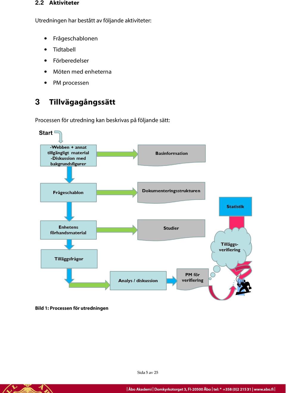 processen 3 Tillvägagångssätt Processen för utredning kan