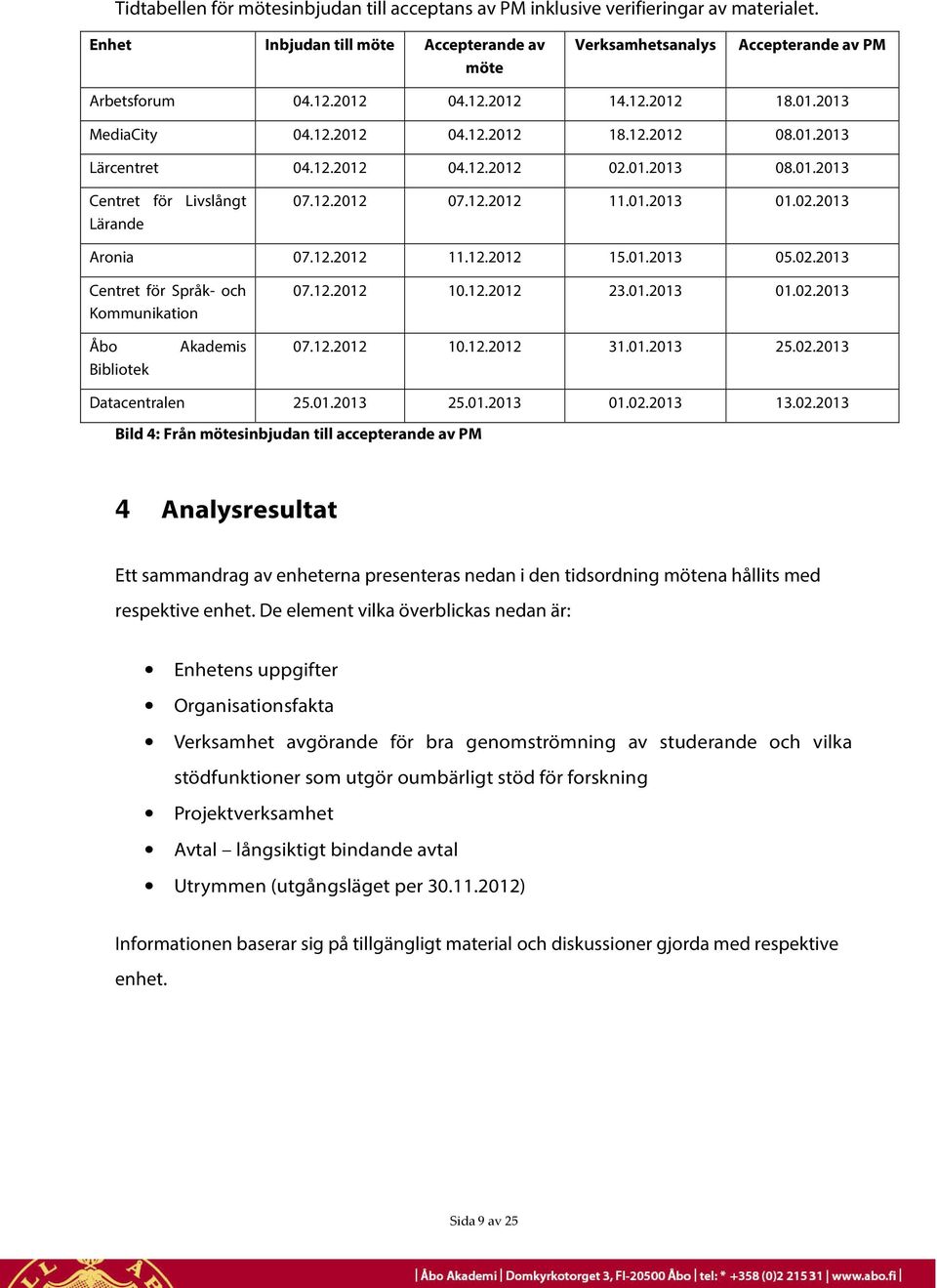 02.2013 Aronia 07.12.2012 11.12.2012 15.01.2013 05.02.2013 Centret för Språk- och Kommunikation 07.12.2012 10.12.2012 23.01.2013 01.02.2013 Åbo Bibliotek Akademis 07.12.2012 10.12.2012 31.01.2013 25.